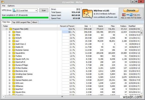 WizTree có thể giúp bạn tìm ra nguyên nhân nào đang gây tốn dung lượng đĩa của bạn [Windows] 