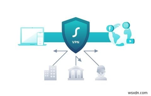Bạn nên sử dụng Tiện ích mở rộng VPN hay Ứng dụng khách? 