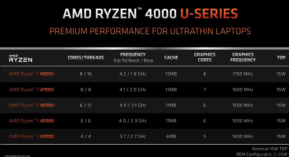 Cách đảm bảo bo mạch chủ của bạn sẽ hỗ trợ CPU Ryzen 4000 (thế hệ thứ 4) 