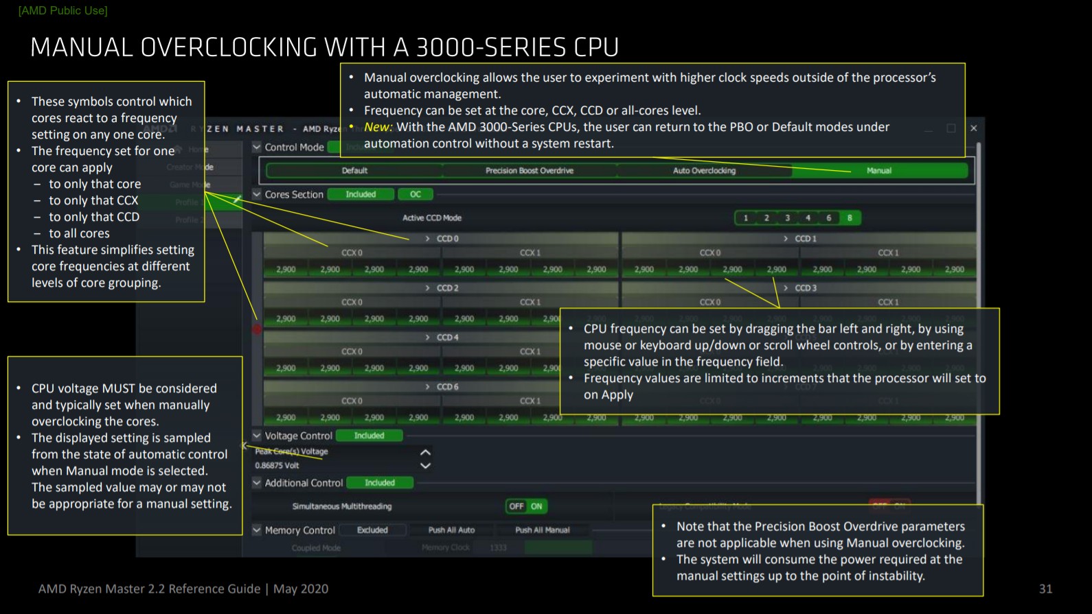 Cách sử dụng Ryzen Master 2.2 của AMD (Phiên bản tháng 5 năm 2020) để ép xung CPU của bạn 