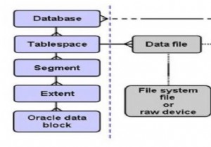 Sửa chữa lỗi khối trong cơ sở dữ liệu Oracle 