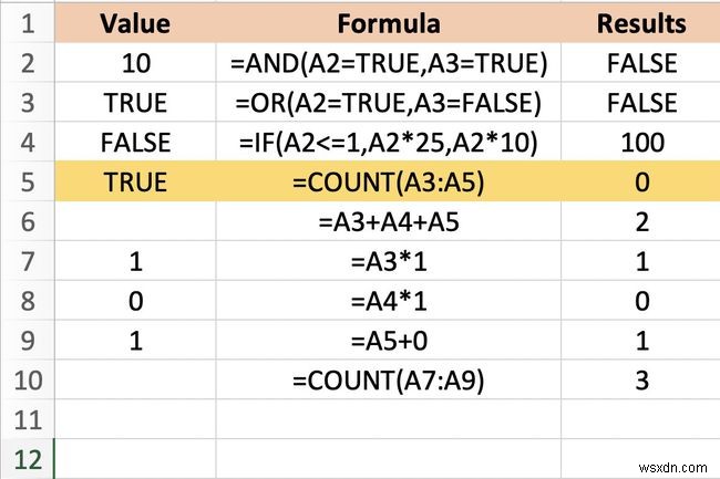 Cách sử dụng giá trị Boolean (Logic) trong Excel