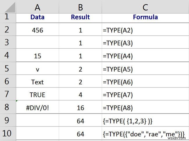 Sử dụng hàm TYPE trong Excel để kiểm tra kiểu dữ liệu trong ô