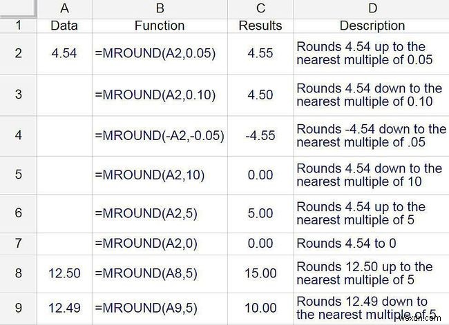 Làm tròn số đến bội số 5 hoặc 10 gần nhất trong Google Sheets