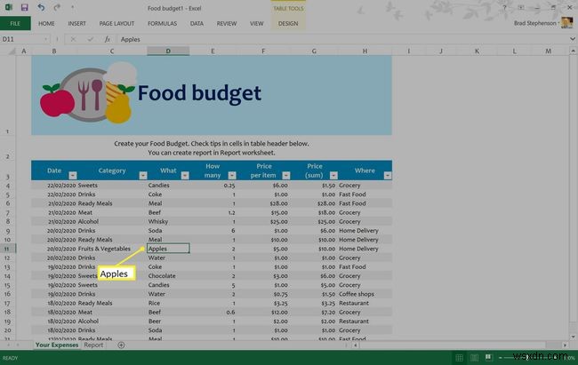 Cách tô màu (Highlight) trong Excel
