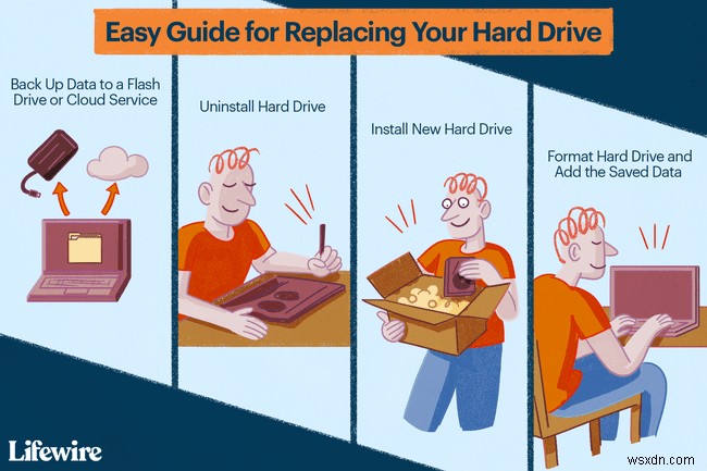 Cách thay thế ổ cứng: Hướng dẫn từng bước chi tiết