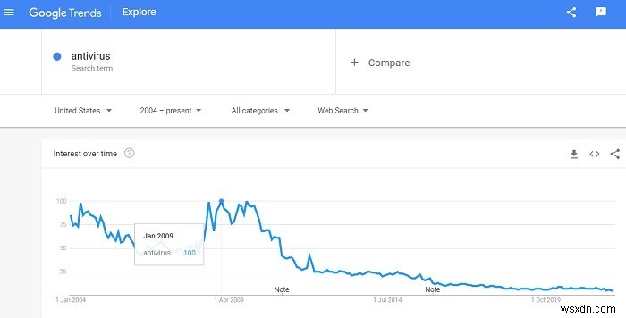 Có cần phần mềm Antivirus riêng nếu đã có Windows Defender?