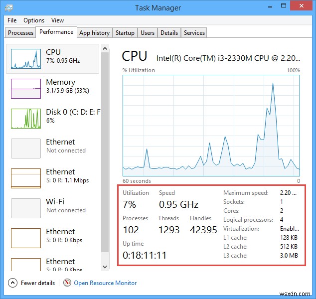 Buộc ứng dụng Windows dùng CPU cụ thể
