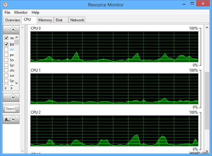 Buộc ứng dụng Windows dùng CPU cụ thể