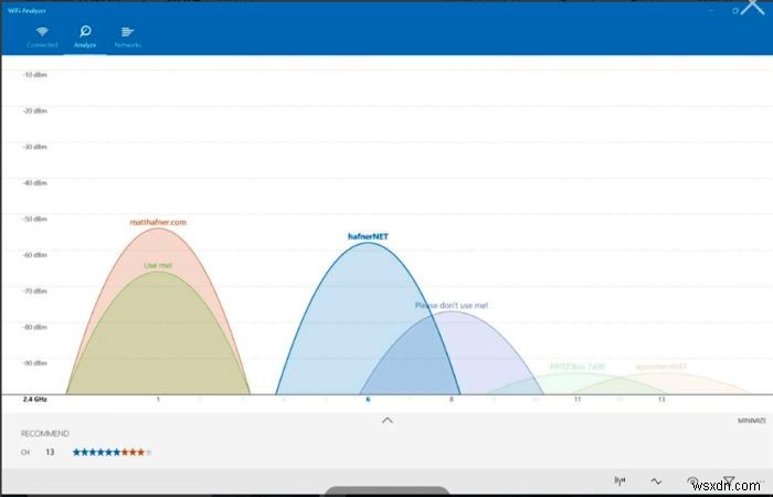 5 trình phân tích Wi-Fi tốt nhất cho Windows để tìm tín hiệu đáng tin cậy nhất