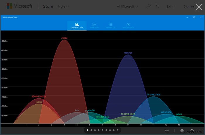 5 trình phân tích Wi-Fi tốt nhất cho Windows để tìm tín hiệu đáng tin cậy nhất