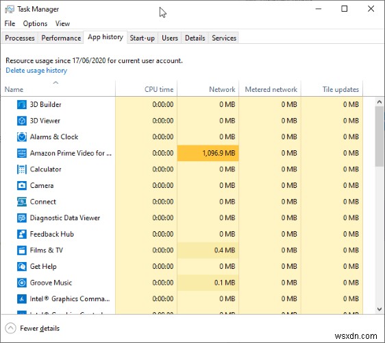 Hướng dẫn toàn tập Task Manager của Windows 10