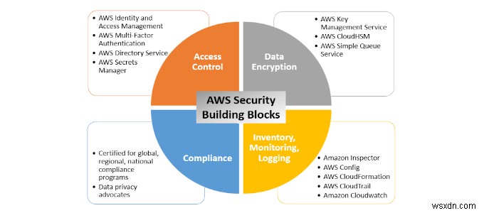 HDG Giải Thích: AWS (Amazon Web Services) Là Gì?