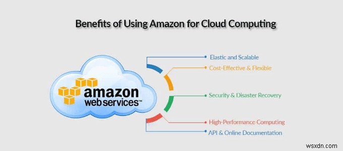 HDG Giải Thích: AWS (Amazon Web Services) Là Gì?