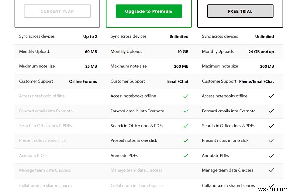 So Sánh Các Ứng Dụng Quản Lý Nhiệm Vụ Tốt Nhất: Trello vs Evernote vs Wunderlist