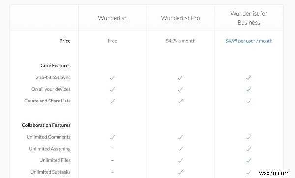 So Sánh Các Ứng Dụng Quản Lý Nhiệm Vụ Tốt Nhất: Trello vs Evernote vs Wunderlist