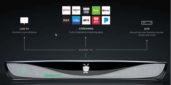 Các Loại DVR Không Cần Đăng Ký Truyền Hình Cáp