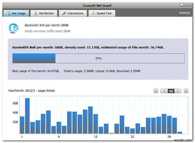 Các ứng dụng tốt nhất để theo dõi mức sử dụng Internet