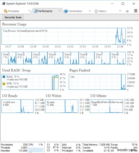 15 công cụ chẩn đoán Windows cải thiện sức khỏe PC