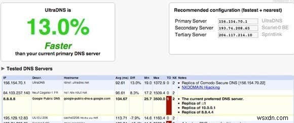 Đánh giá 5 tiện ích thay đổi DNS Server trong Windows