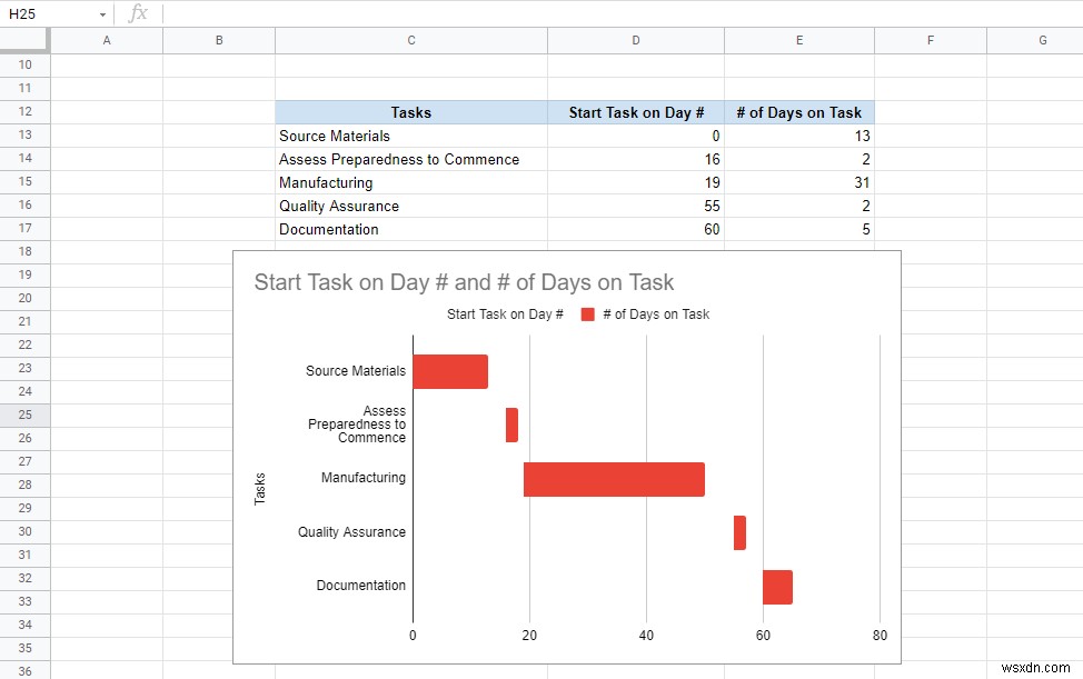 Cách thêm biểu đồ Gantt vào Google Docs