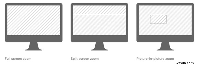 Cách phóng to và thu nhỏ màn hình trên Mac và PC
