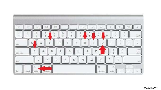 Cách gõ chữ có dấu trên Windows, Mac và Linux
