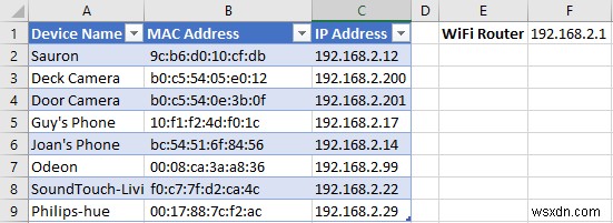 Cách đuổi thiết bị lạ khỏi mạng WiFi nếu phát hiện ai đó chiếm dụng