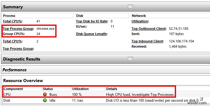 Cách kiểm tra hiệu suất PC và tăng tốc