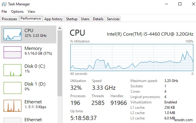 Xác định số nhân (cores) trong CPU của bạn