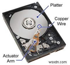 Khắc phục sự cố ổ cứng bị lỗi