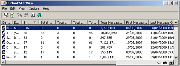 Lấy thống kê email Outlook bằng StatView