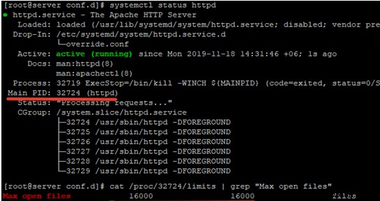 Cách khắc phục lỗi Too Many Open Files trong Linux