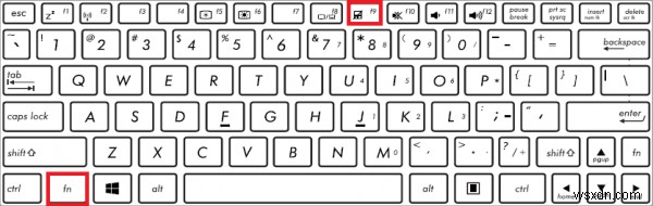 Khắc phục lỗi ASUS Smart Gesture không hoạt động trên Windows 10