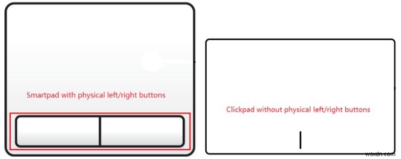 Khắc phục lỗi ASUS Smart Gesture không hoạt động trên Windows 10