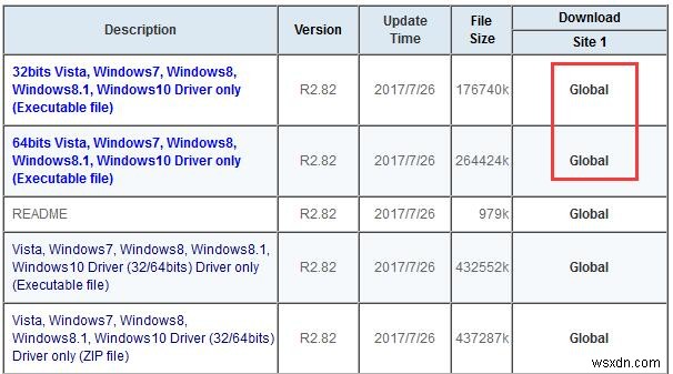 Đã khắc phục: Realtek HD Audio Manager bị mất hoặc không mở trên Windows 10