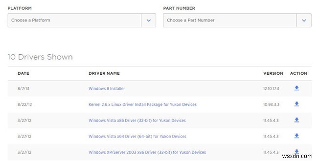 Cách khắc phục sự cố driver Marvell 91xx trên Windows 10