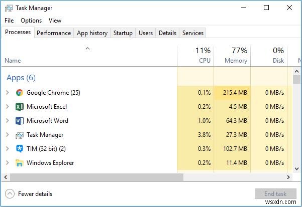 Cách mở Task Manager trên Windows 10, 8, 7, Vista và XP