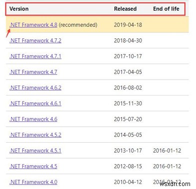 Tải Microsoft .Net Framework trên Windows 10, 8, 7