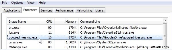 googledrivesync.exe là gì? Có phải virus? Cách xóa và sửa lỗi