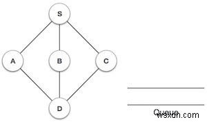 Duyệt tìm kiếm theo chiều rộng (BFS) trong JavaScript