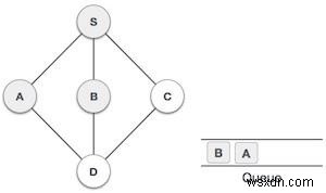 Duyệt tìm kiếm theo chiều rộng (BFS) trong JavaScript