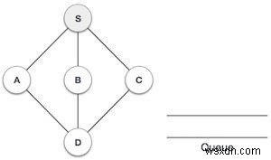 Duyệt tìm kiếm theo chiều rộng (BFS) trong JavaScript