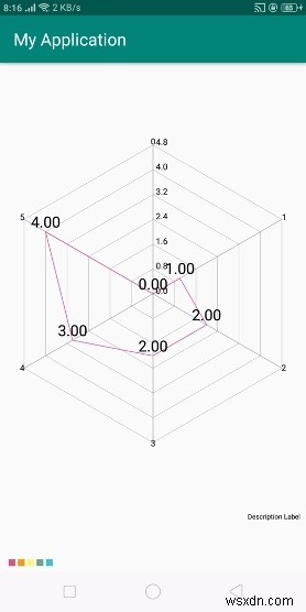 Hướng dẫn sử dụng biểu đồ Radar (Radar Chart) trong Android