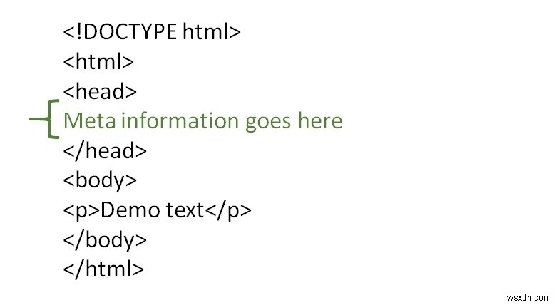 Các thẻ <meta> khác nhau để định nghĩa meta thông tin đặc biệt trong trang HTML?