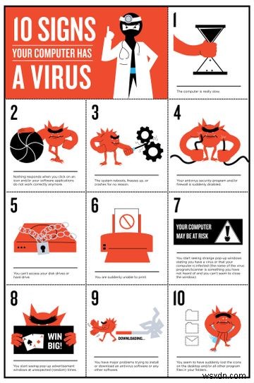 10 dấu hiệu máy tính của bạn bị nhiễm virus