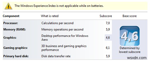 Windows Experience Index là gì & Cách tối đa hóa nó
