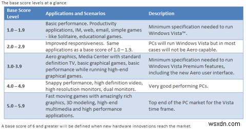 Windows Experience Index là gì & Cách tối đa hóa nó