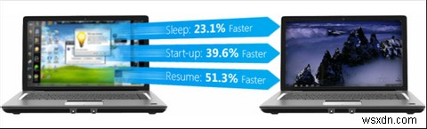 Cách Làm PC Thành Microsoft Signature PC Mà Không Phải Trả $99