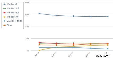 做好准备迎接 2016 年 Windows 新闻